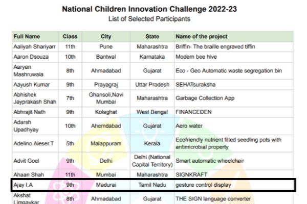 Selected in National Children Innovation Challenge by VSCIC